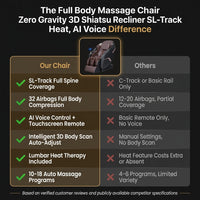 Full Body Massage Chair Zero Gravity 3D Shiatsu Recliner Sl-Track Heat, AI Voice — Comparison