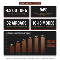 Full Body Massage Chair Zero Gravity 3D Shiatsu Recliner Sl-Track Heat, AI Voice — Results & Stats