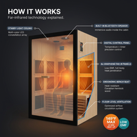 Infrared Sauna 1 Person Far Infrared Sauna Low EMF Indoor Sauna with Starry Light Ceiling Speakers Personal Dry Sauna for Home Gym Spa Fast Heating Easy Assembly 30.7X 30.7X62.2 — How It Works