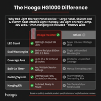 Red Light Therapy Panel Device – Large Panel, 660Nm Red & 850Nm near Infrared Light Therapy, LED Light Therapy Lamp, 200 Leds, Timer, Hanging Kit Included – HG1000 — Comparison